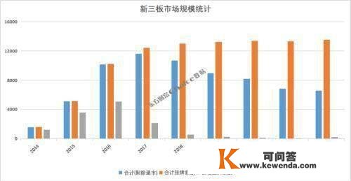 券商新三板营业最新排名