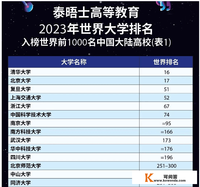 定了！最新财经院校排名!