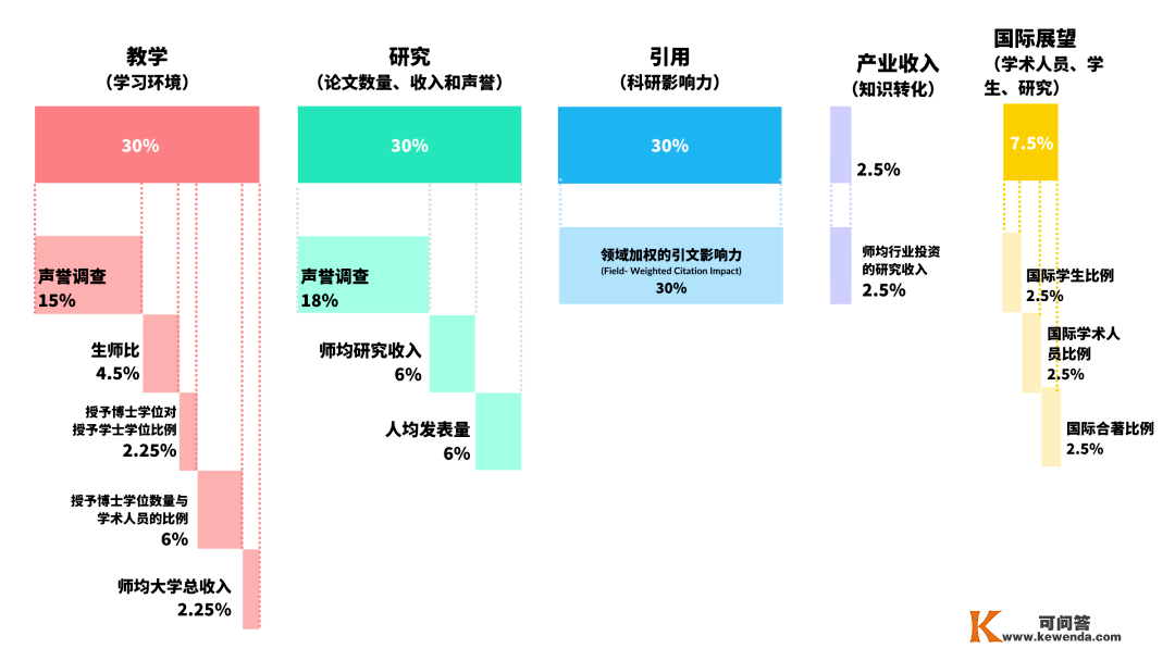 定了！最新财经院校排名!