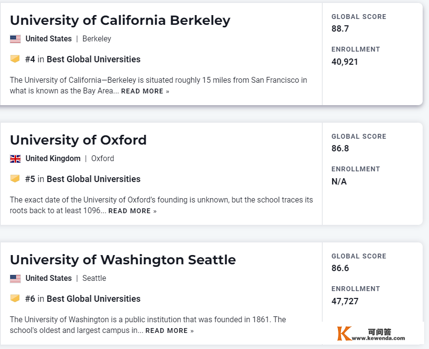 最新 | 2023 U.S.News世界大学排名发布