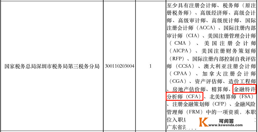 最新2022QS世界大学排名发布！中国那些高校上榜，排名是……