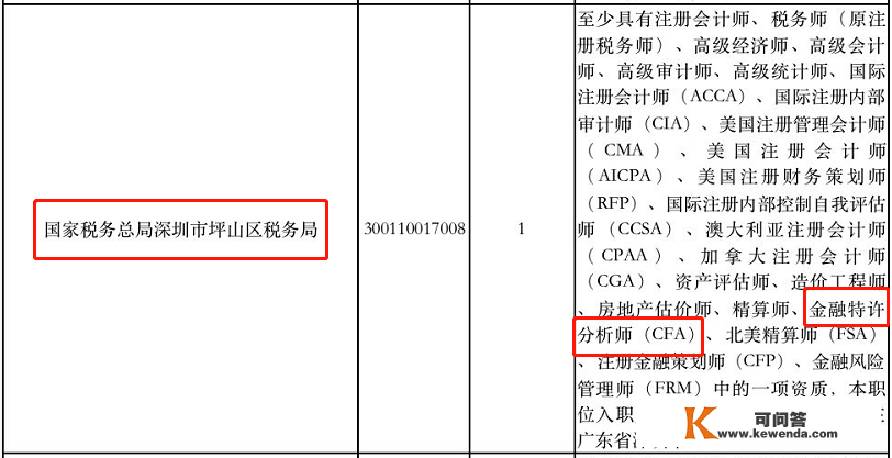 最新2022QS世界大学排名发布！中国那些高校上榜，排名是……