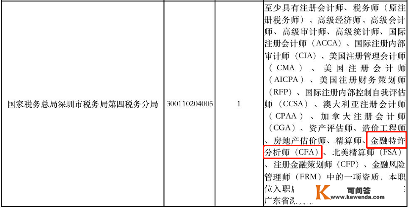 最新2022QS世界大学排名发布！中国那些高校上榜，排名是……