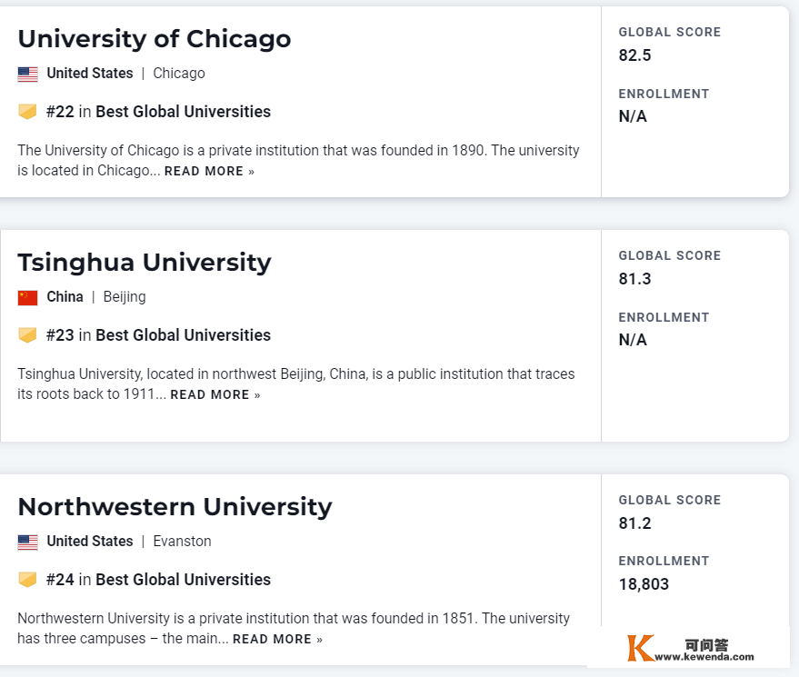 最新 | 2023 U.S.News世界大学排名发布