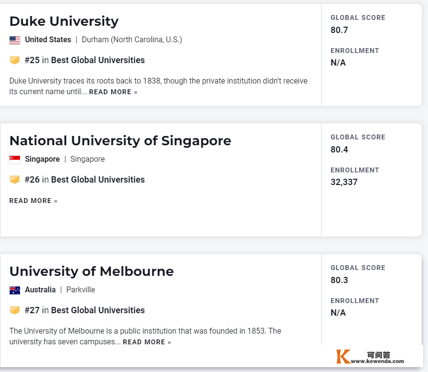 最新 | 2023 U.S.News世界大学排名发布