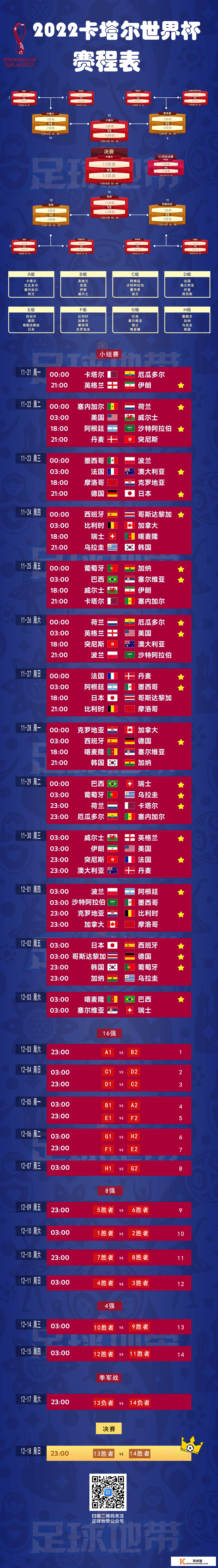 2022世界杯完好赛程表（保藏版）