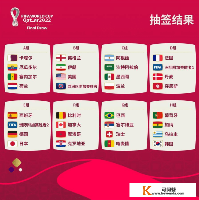 卡塔尔世界杯时间赛程表全面解析