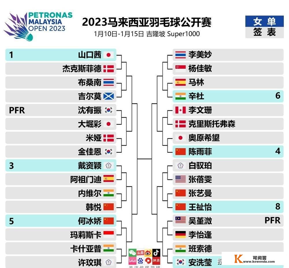 2023马来西亚公开赛最新签表｜首日赛程及看点