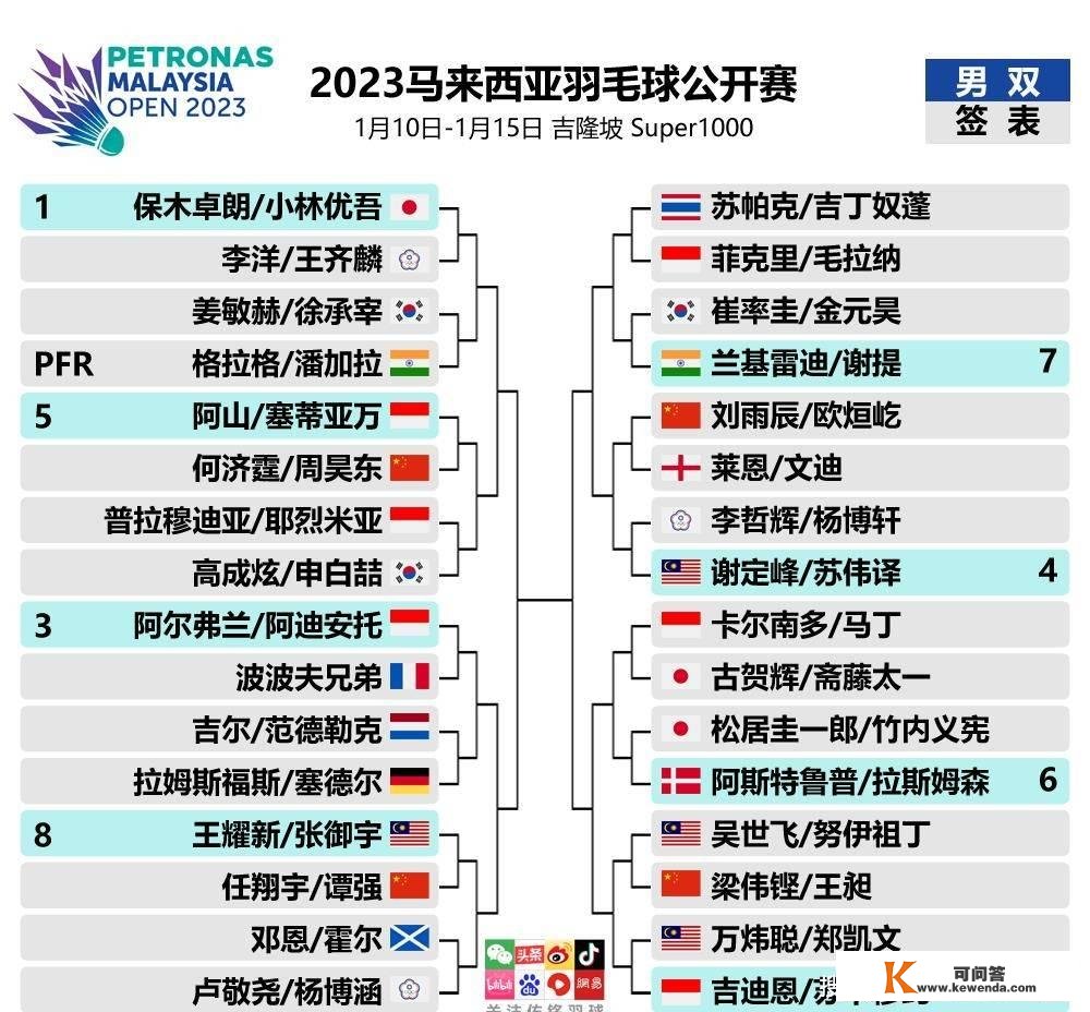 2023马来西亚公开赛最新签表｜首日赛程及看点