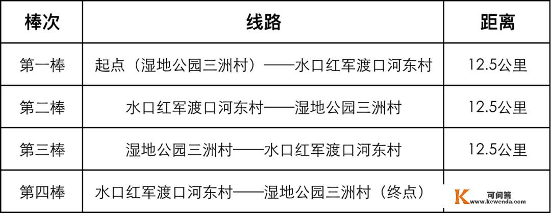 赛事速递 | 长征火炬接力赛25日于长汀开跑 奥运冠军邓薇领衔