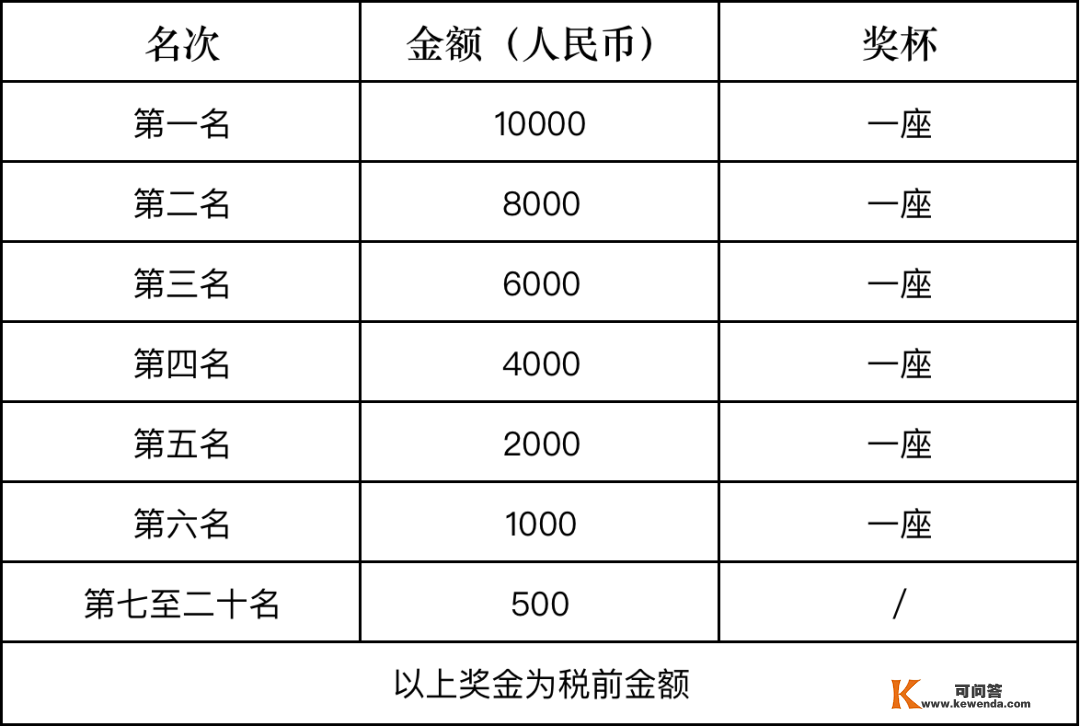 赛事速递 | 长征火炬接力赛25日于长汀开跑 奥运冠军邓薇领衔