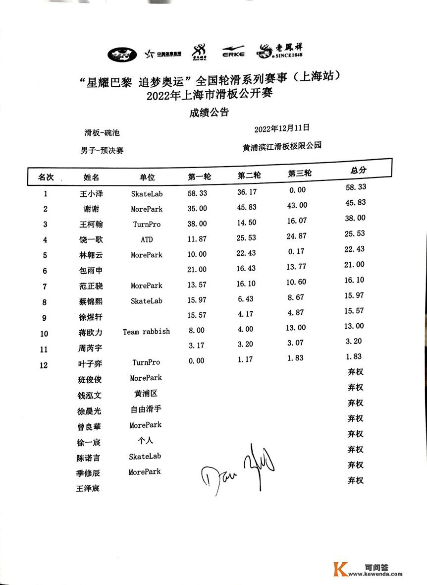 “星耀巴黎 逃梦奥运”全国轮滑系列赛事（上海站）暨上海市滑板公开赛胜利举办