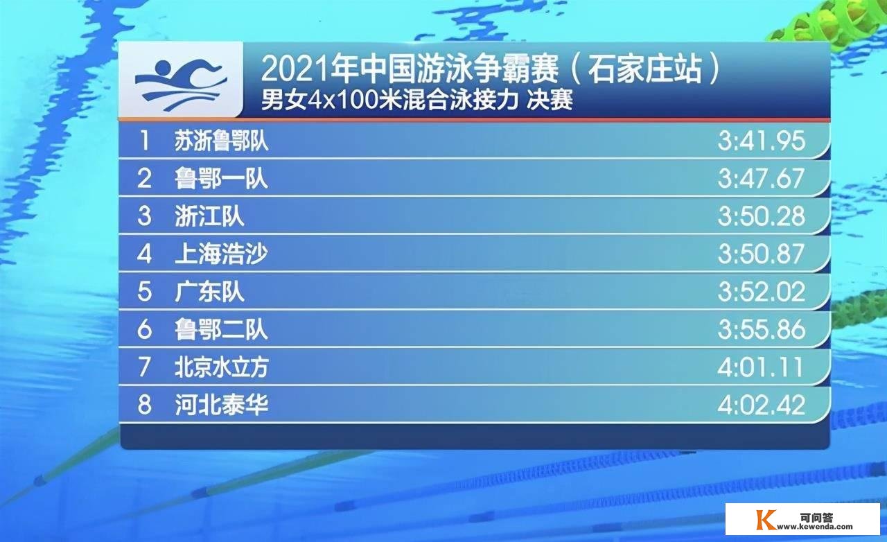 喜信！中国泅水天才末发作，主项爆冷夺冠，宁泽涛接班人轻松摘金