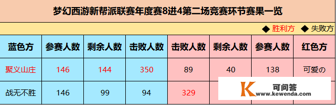 四强帮派降生：聚义山庄火力全开