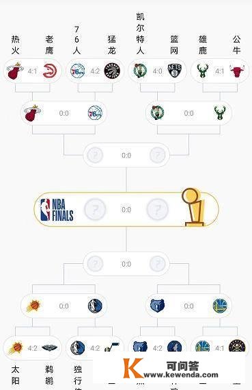 NBA最新概率：首轮落幕次轮两队晋级率超7成夺冠概率绿军居首