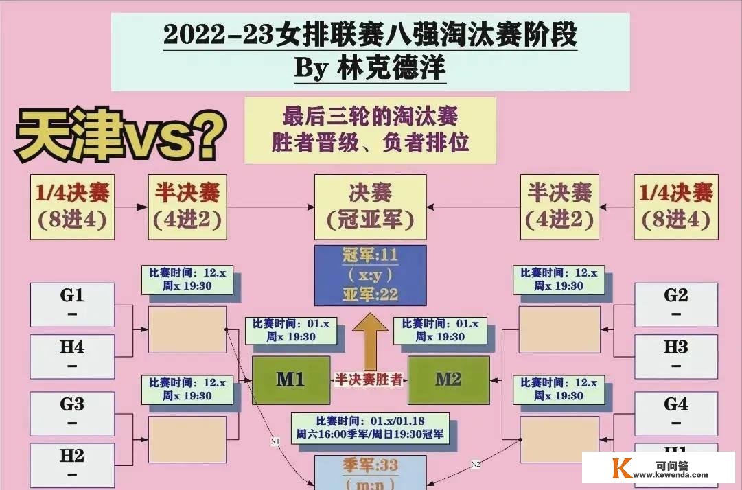 女排联赛八强战明天开打：上届亚军江苏首战遭遇福建或迎来存亡战