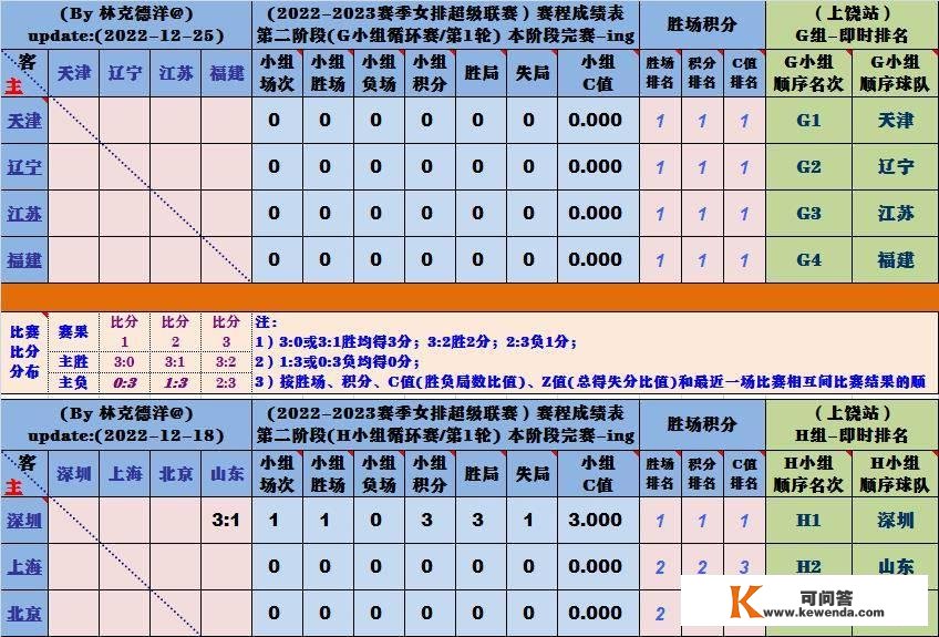 女排联赛八强战明天开打：上届亚军江苏首战遭遇福建或迎来存亡战