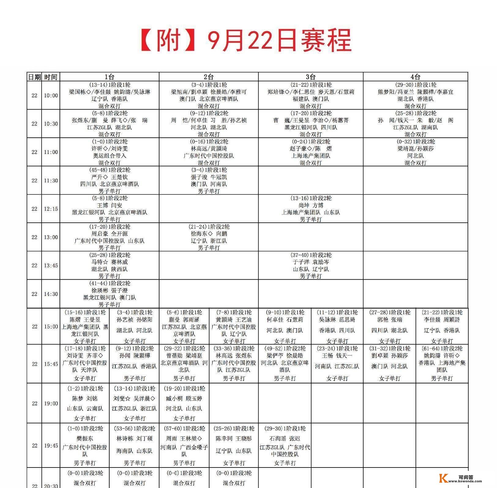 全运会：乒乓球单项赛今天开打！抽签分组成果已经出炉（附赛程）