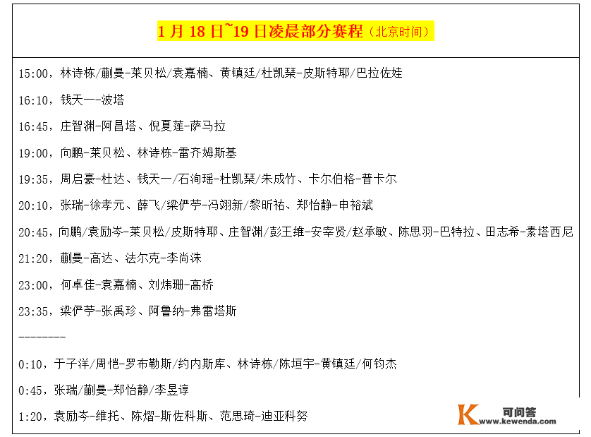 国乒今天迎战多位强敌！19场外战考验，各路名将退场（附赛程）