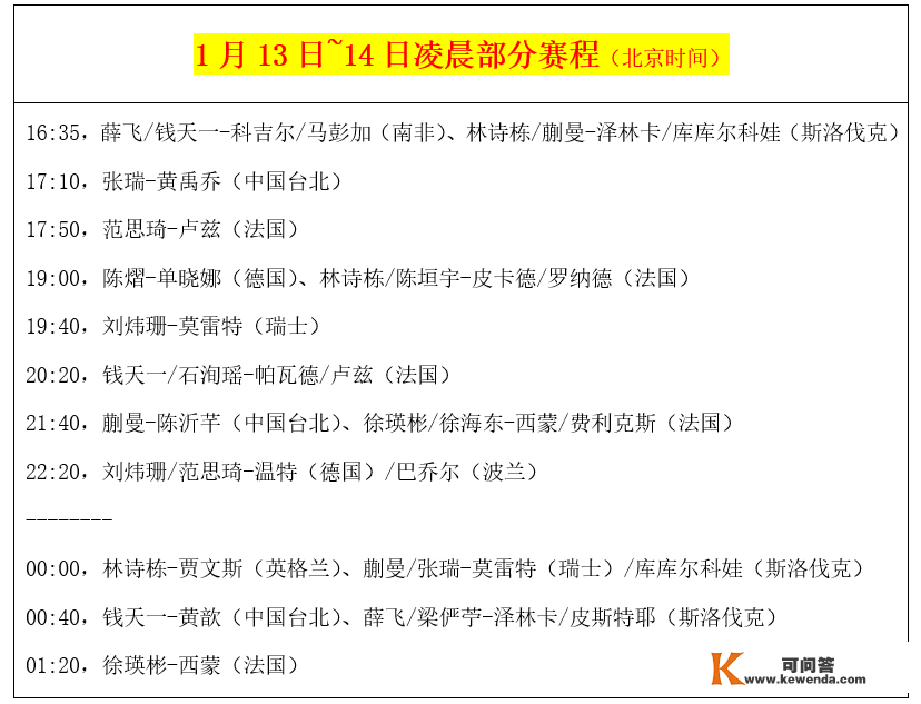 国乒今天迎战强敌！16场对决即将上演，或将发作恶战（附赛程）