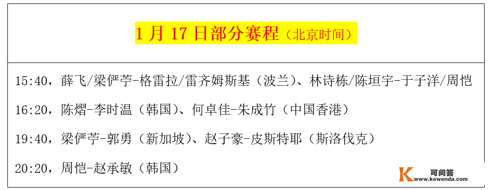 国乒4人已被裁减！今天迎战多位强敌，或将发作恶战（附赛程）