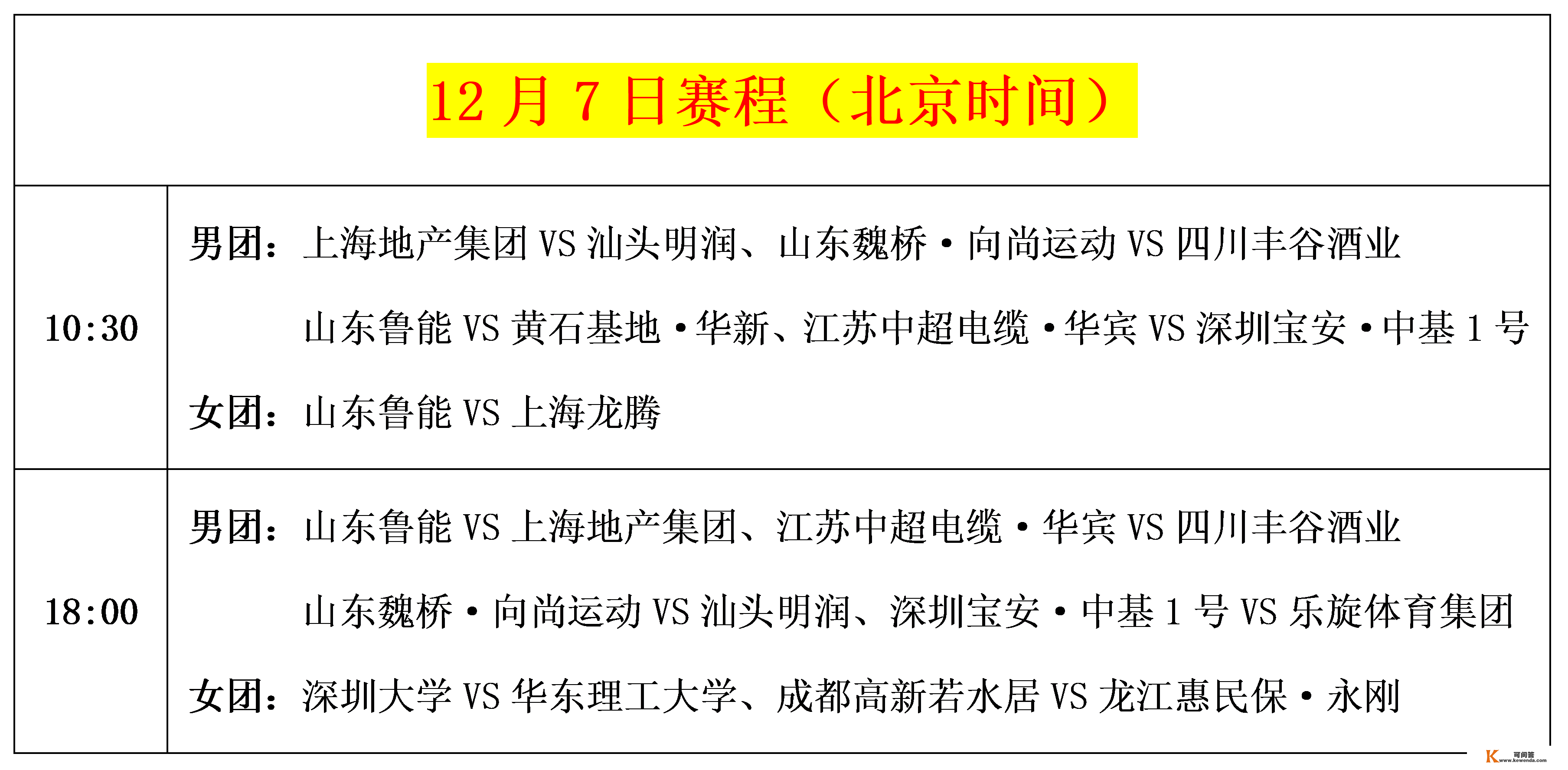 乒超联赛：今天世界冠军大混战！国乒主力迎来巅峰对决（附赛程）