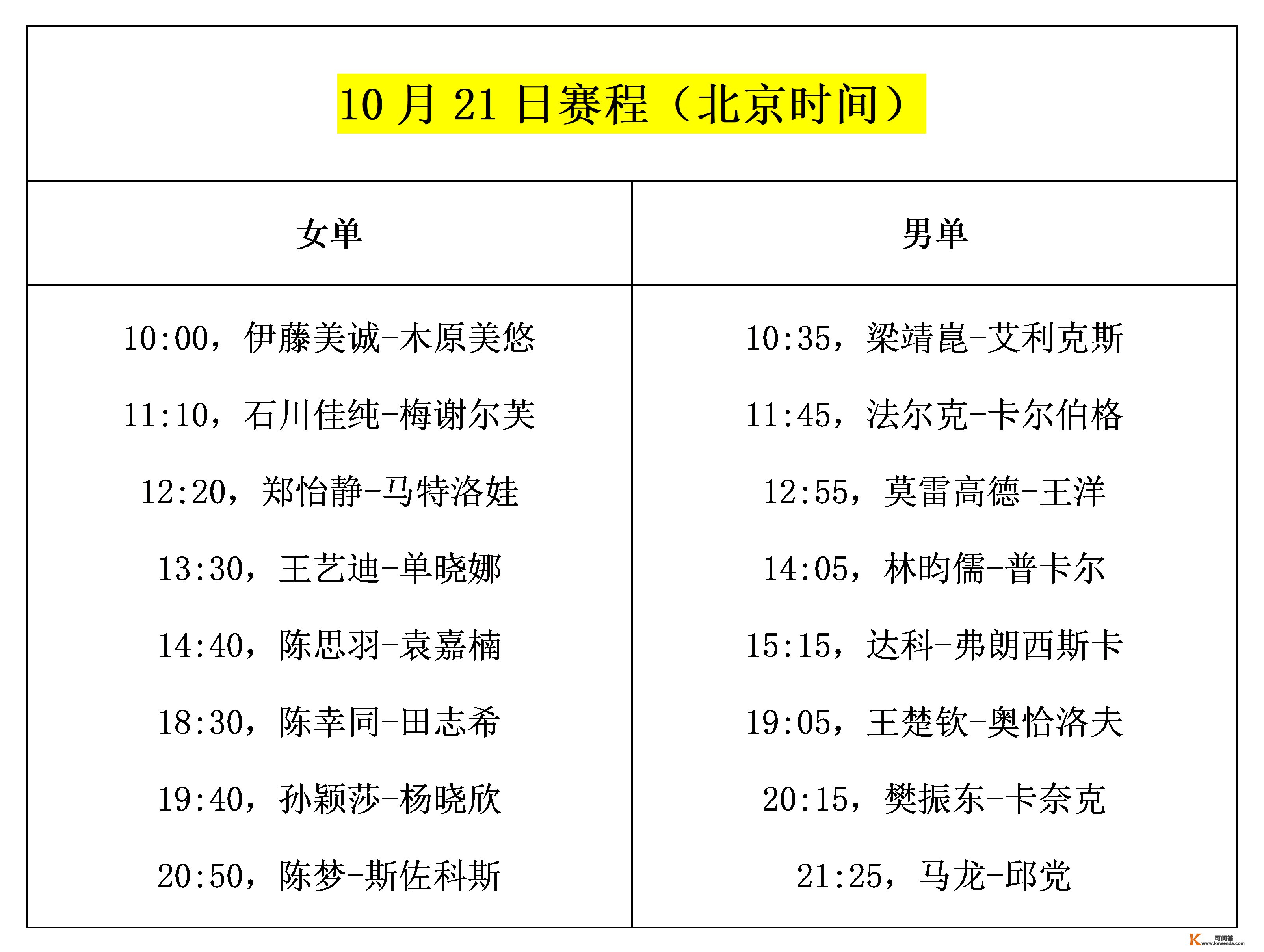 国乒今天迎战8位强敌！伊藤美诚压力大，或将发作恶战（附赛程）