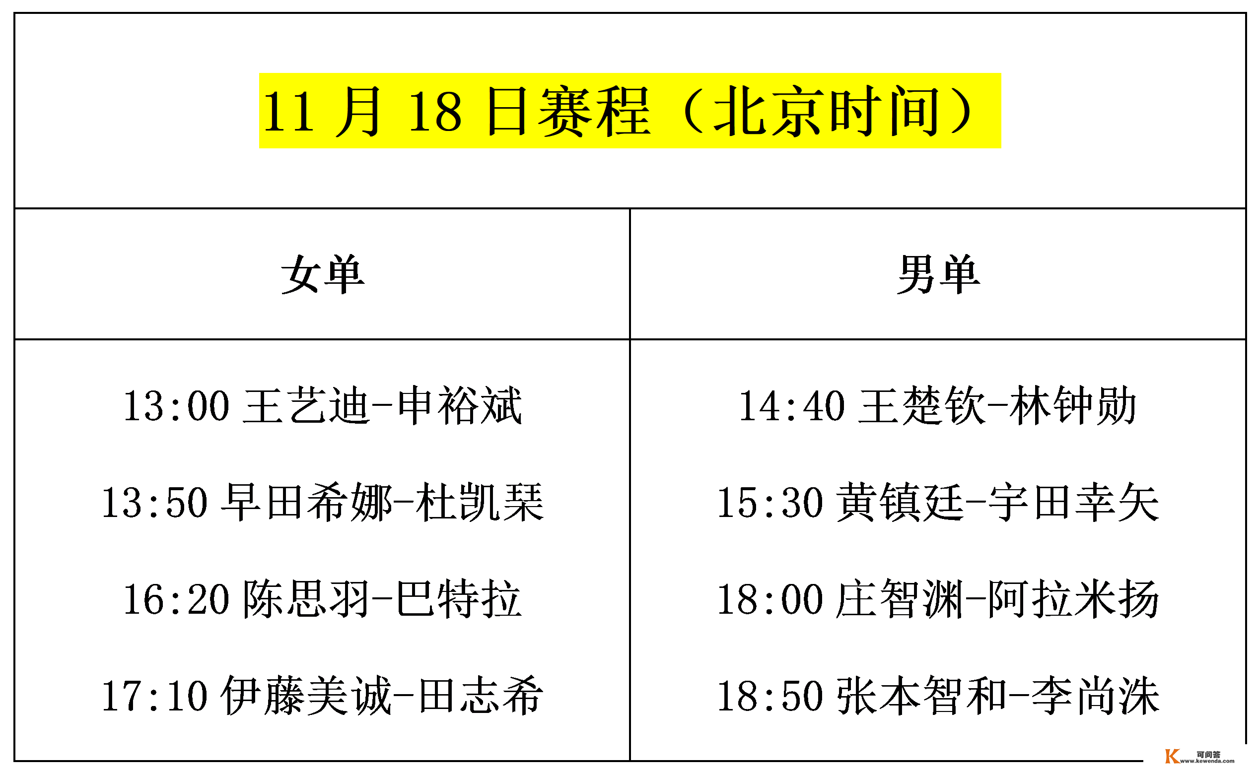 国乒今天迎战强敌！中韩4大主力对决，或将发作恶战（附赛程）