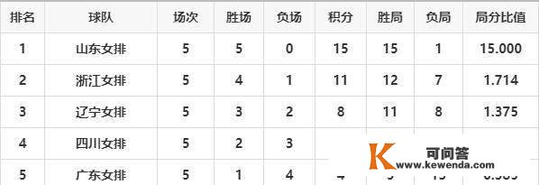 女排全锦赛14决赛对阵出炉，江苏、上海、天津和山东或入围四强