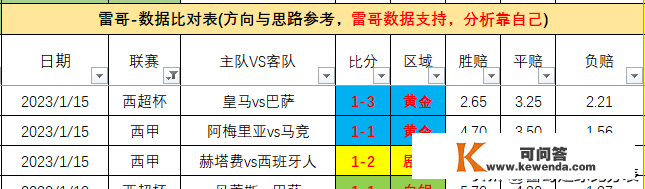 复盘-回头看坑连坑，巴萨夺冠巴黎失利，澳超很香都灵那个老演员