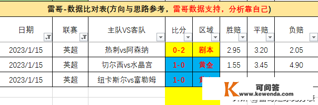 复盘-回头看坑连坑，巴萨夺冠巴黎失利，澳超很香都灵那个老演员