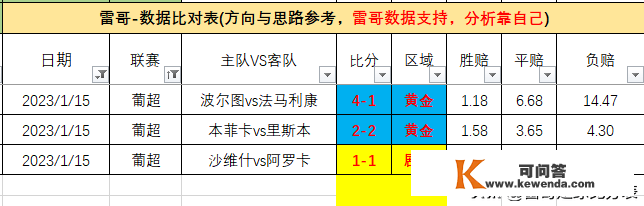 复盘-回头看坑连坑，巴萨夺冠巴黎失利，澳超很香都灵那个老演员