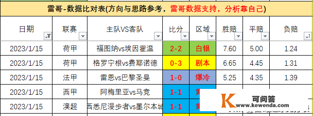 复盘-回头看坑连坑，巴萨夺冠巴黎失利，澳超很香都灵那个老演员