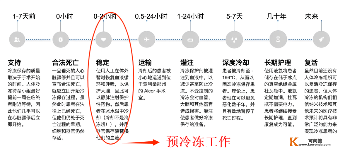 人身后仍会有意识，大脑还会继续运行？身后的人又会去哪儿？