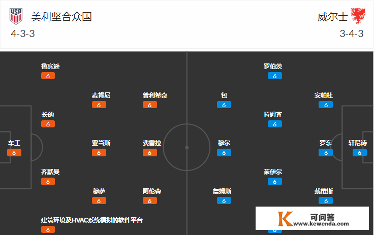 世界杯 外网谍报 预测阵容 比分 英格兰VS伊朗 塞内加尔VS荷兰 美国VS威尔士