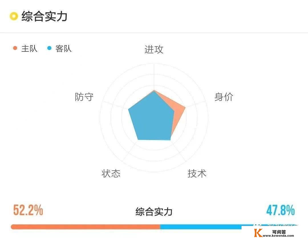 今日世界杯成果阐发预测保举精选比分进球数阐发：荷兰VS厄瓜多尔英格兰VS美国