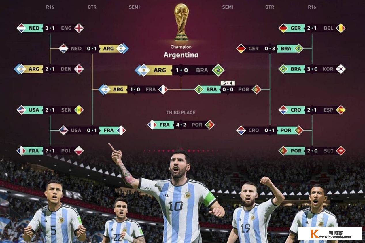 还未开赛就开香槟？EA模仿世界杯阿根廷将夺冠！曾模仿中3届赛事