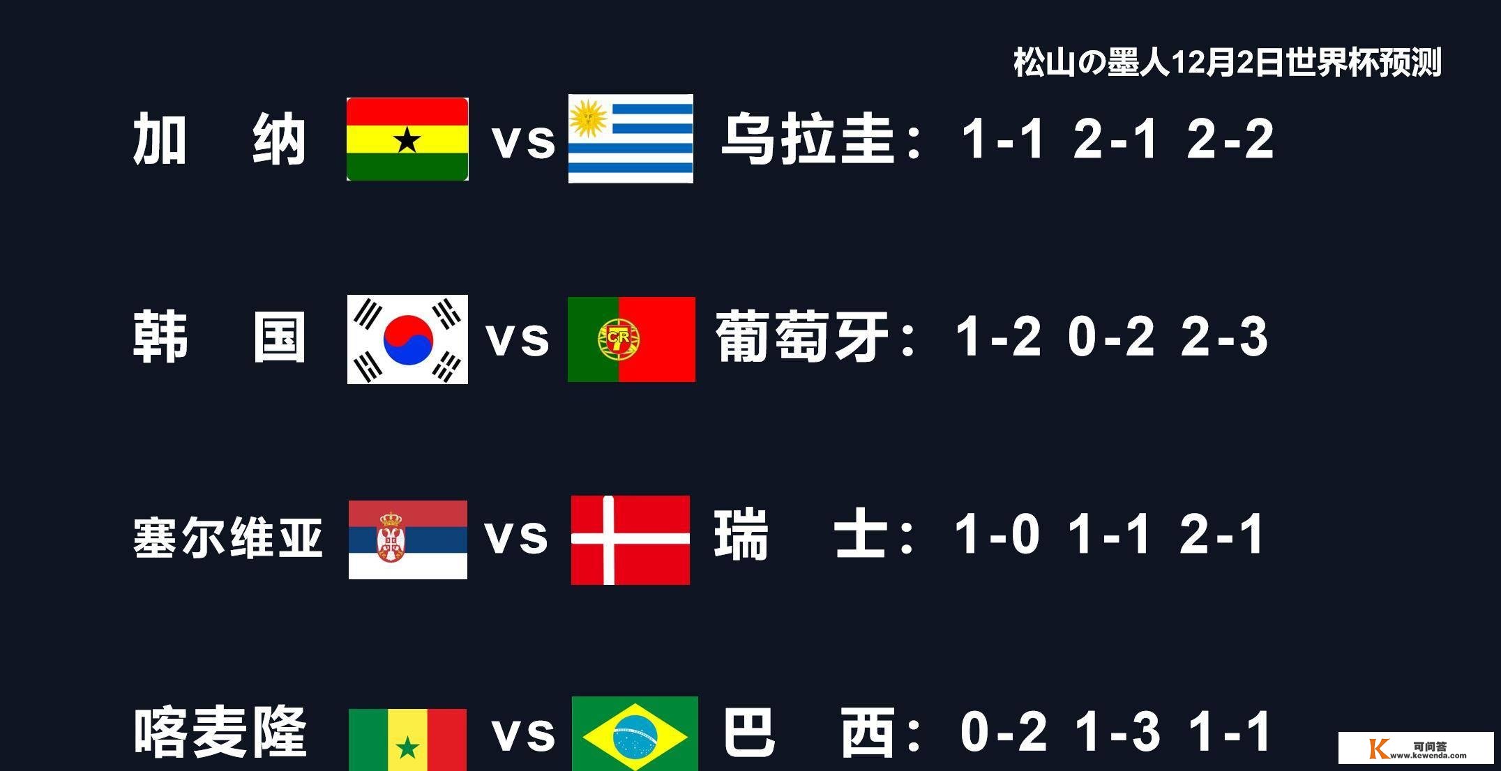 2日世界杯预测（塞尔维亚vs瑞士 喀麦隆vs巴西）比分预测在最初