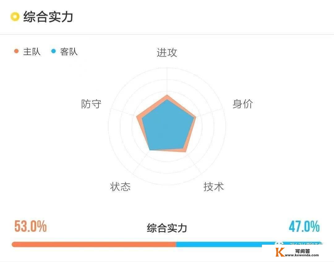 1202今日世界杯成果预测保举比分进球数阐发参考:塞尔维亚VS瑞士喀麦隆VS巴西