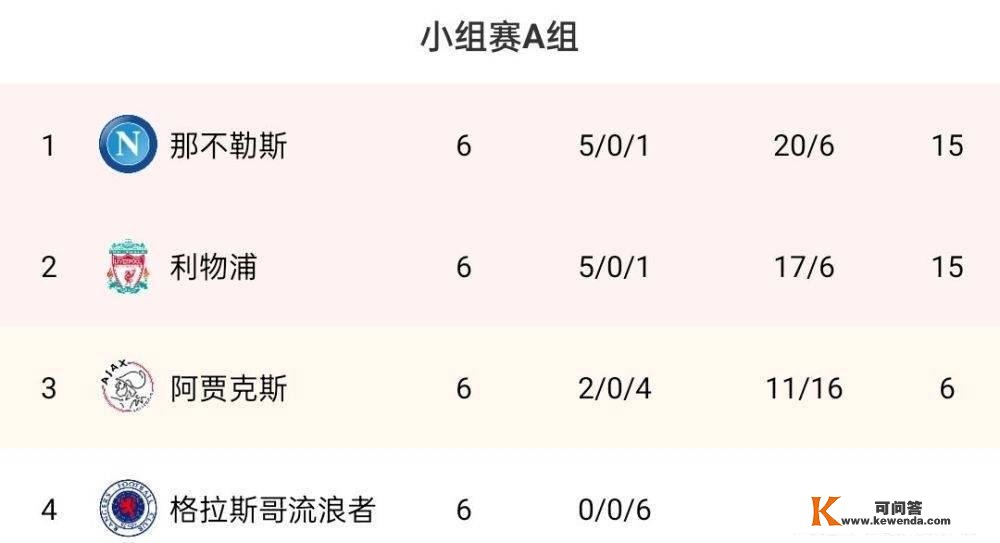 欧冠小组赛最新积分榜，16强全数出炉，夺冠赔率曼城领跑