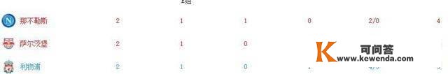 欧冠小组赛前2轮事后积分榜：意甲、德甲2队领跑，西甲、英超低迷