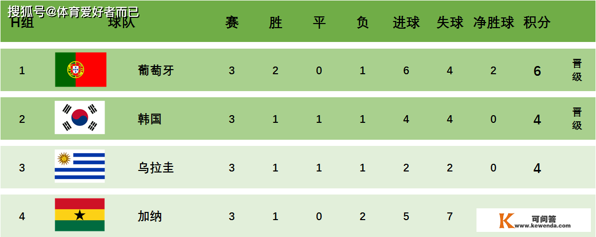 2022卡塔尔世界杯八强出炉，你看好哪四收球队晋级四强呢？