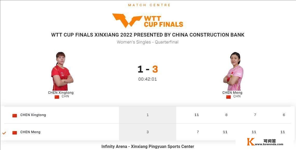 乒乓球新乡世界杯四强全数产生，半决赛对阵赛程+不雅战指南