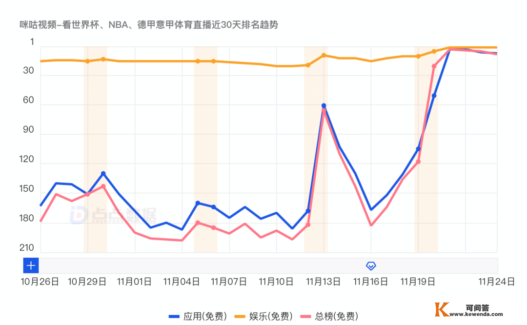 平台鲜察丨世界杯后，咪咕能否实现「手艺破局」？