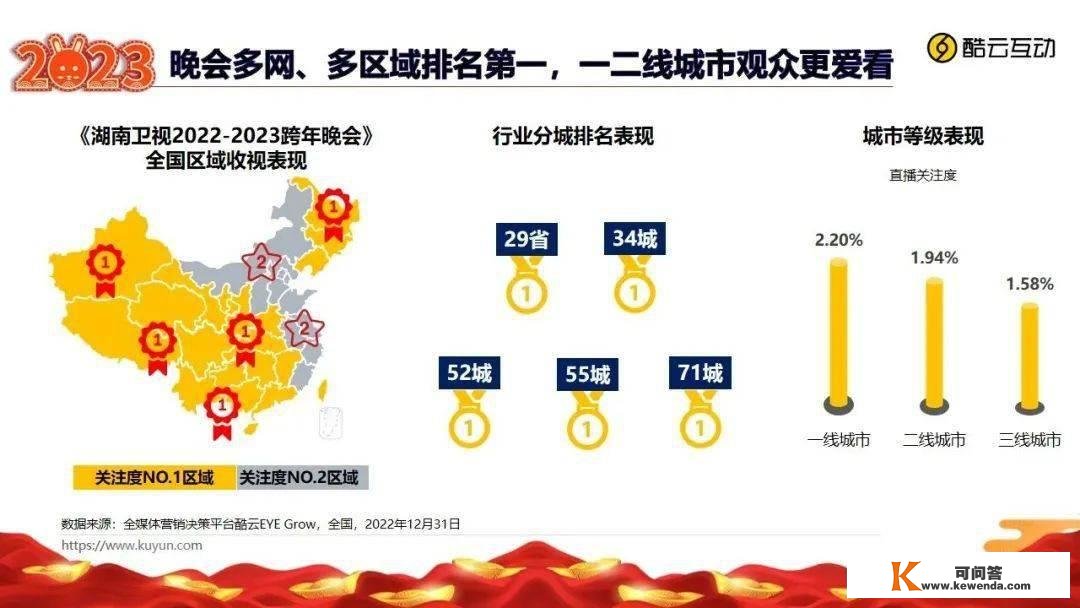 打造全民大舞台，2022-2023湖南卫视芒果TV跨年晚会收视夺冠