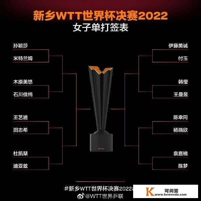 2022新乡WTT世界杯决赛对阵名单出炉