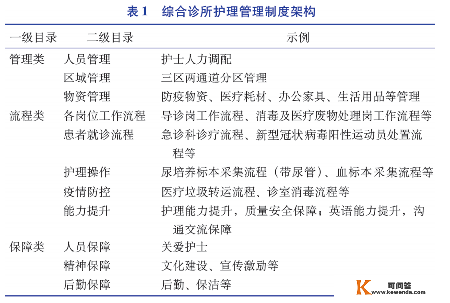 北京冬奥护理专题丨北京延庆冬奥村综合诊所护理保障系统的构建与理论