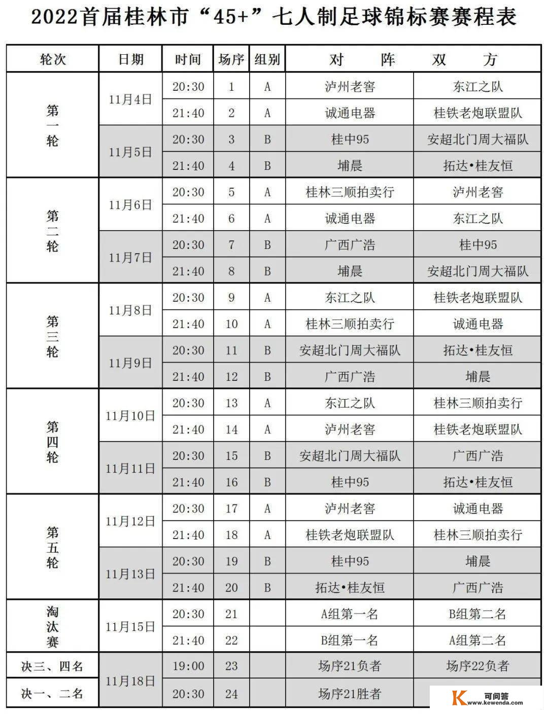 【赛程出炉】2022首届桂林市“45+”七人造足球锦标赛赛程出炉