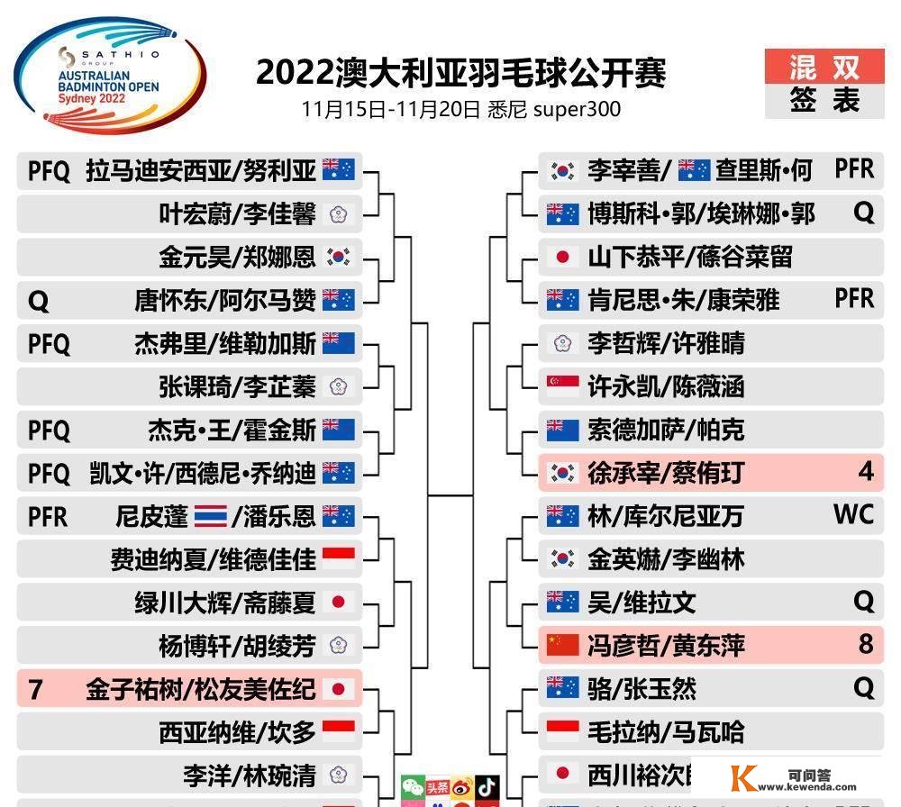 2022澳羽公开赛决赛抽签15天赛程