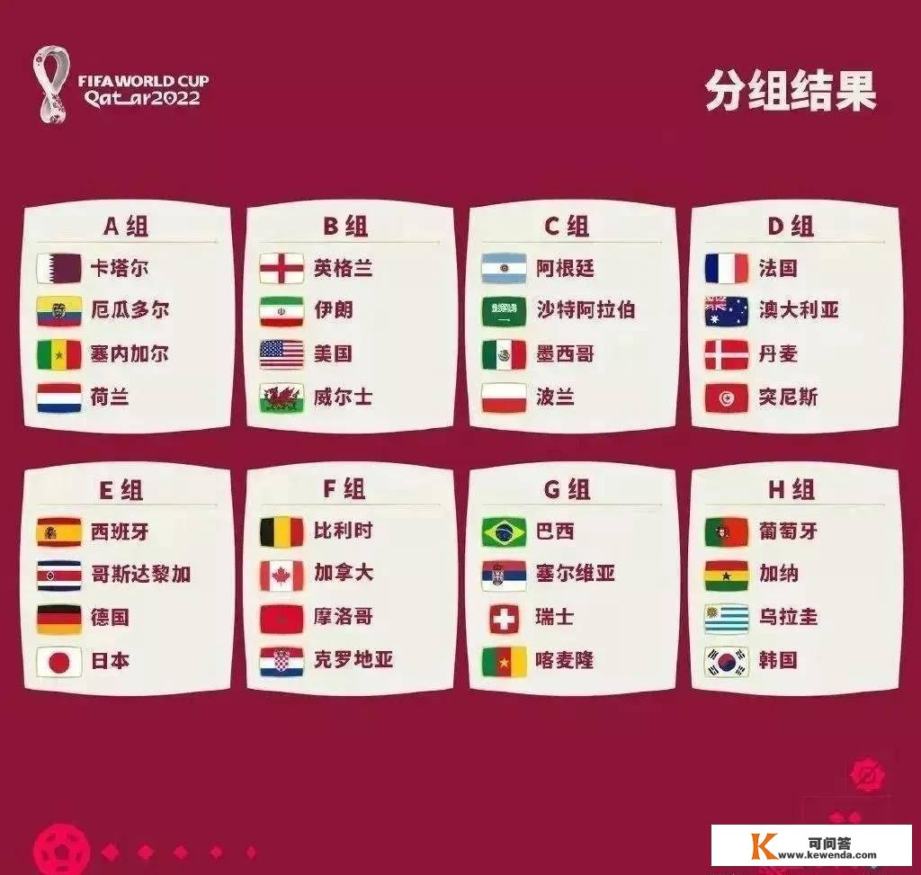 原版2022卡塔尔世界杯赛程（完好版）